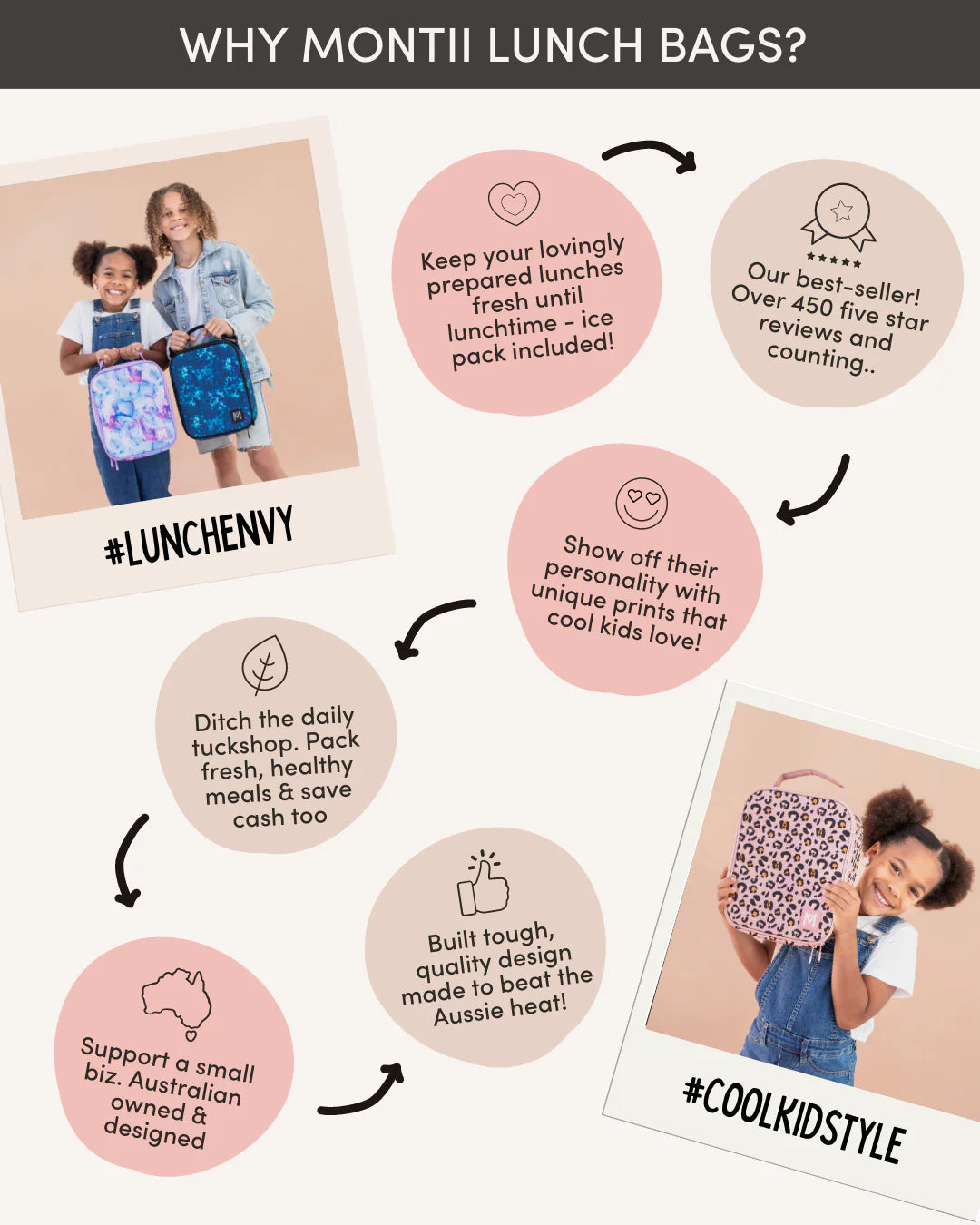 Montii Køletaske, str. L - Game On